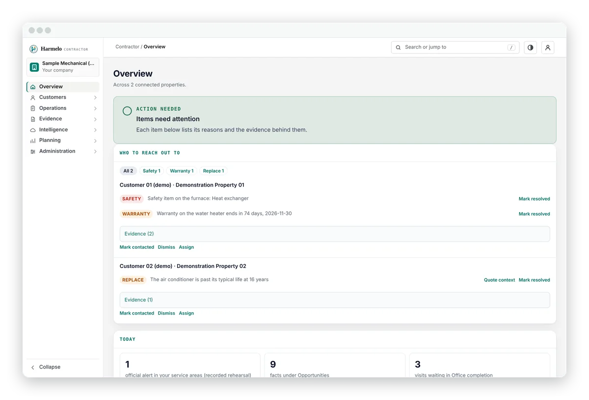 Contractor workspace overview: who to reach out to, each reason with its action and evidence.