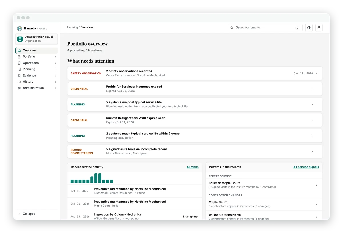 Harmelo workspace, portfolio overview for a fictional housing organization: what needs attention across its buildings, each item with its reason, recent service activity and patterns in the records.