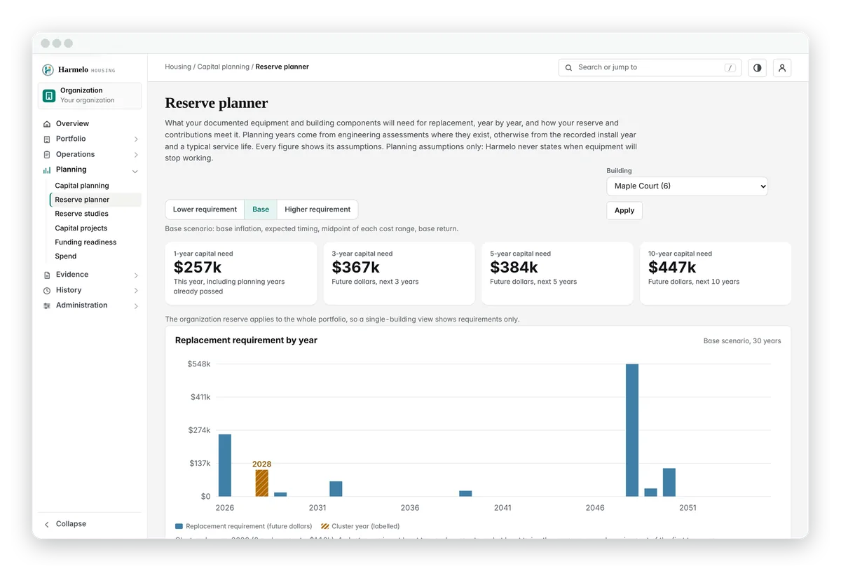 Reserve planner with lower, base and higher requirement scenarios.